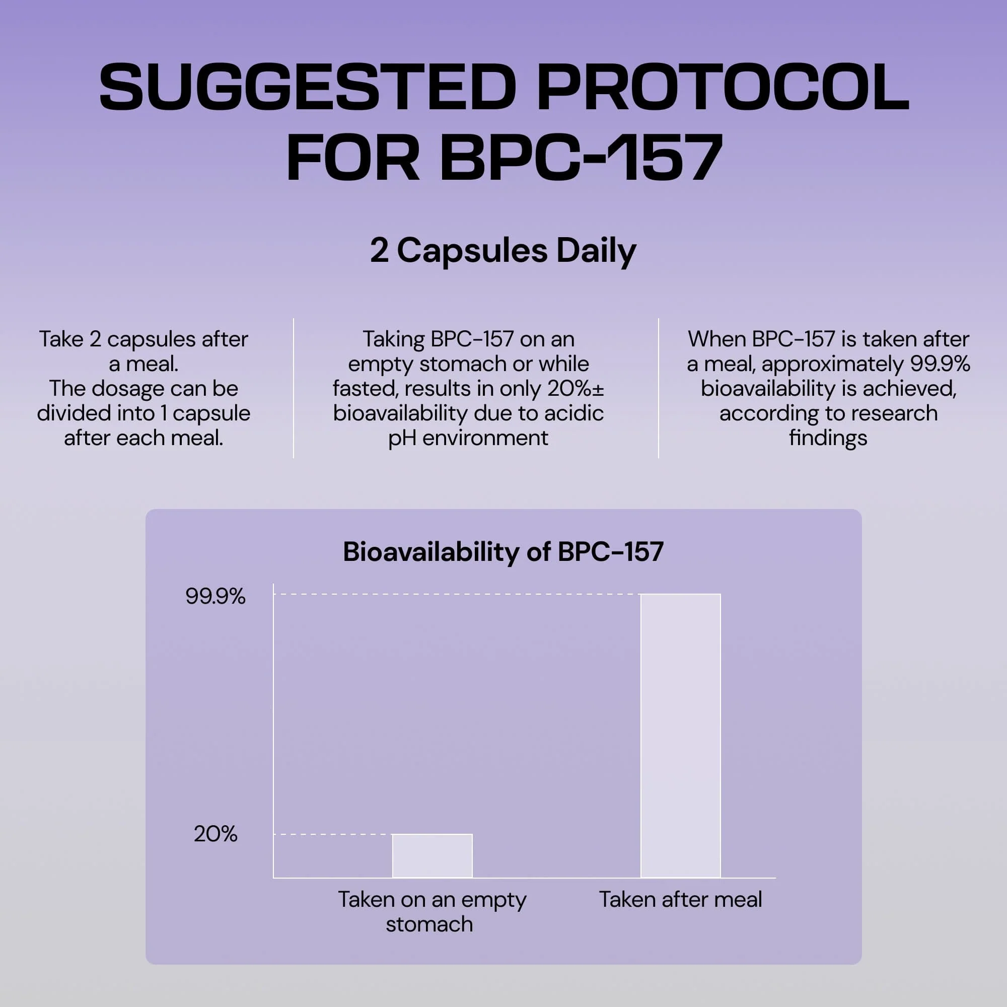 Body Protection Compound (BPC-157) - Image 17