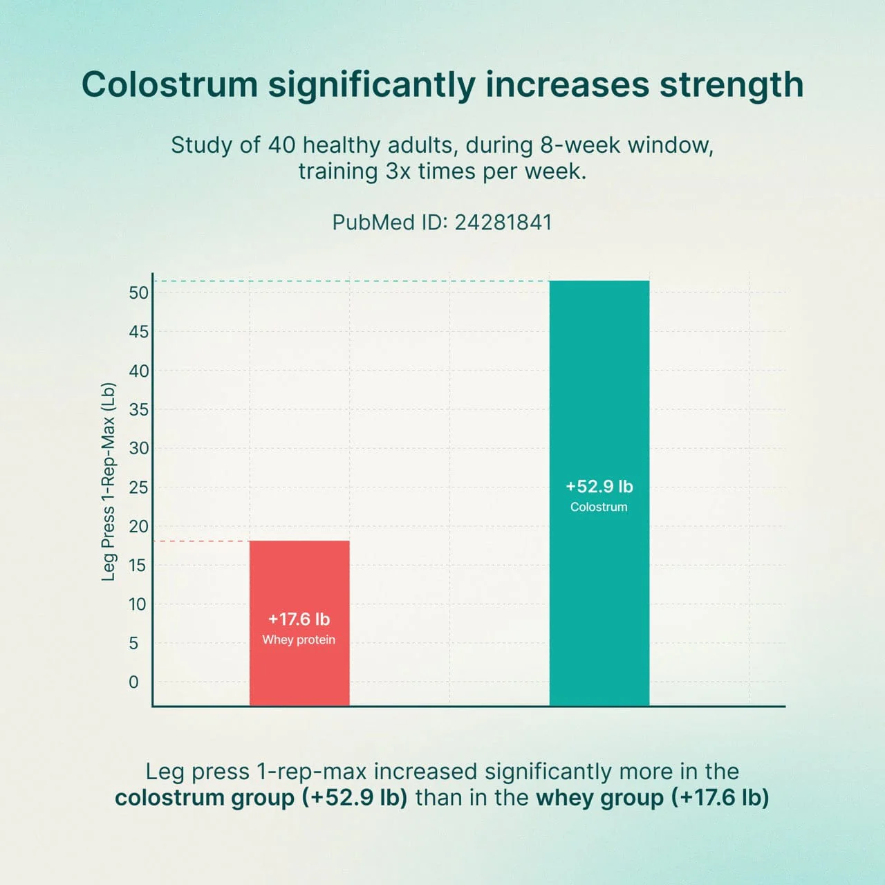 Healthletic™ Daily Colostrum | VIP 6+6 New Year’s Deal - Image 20