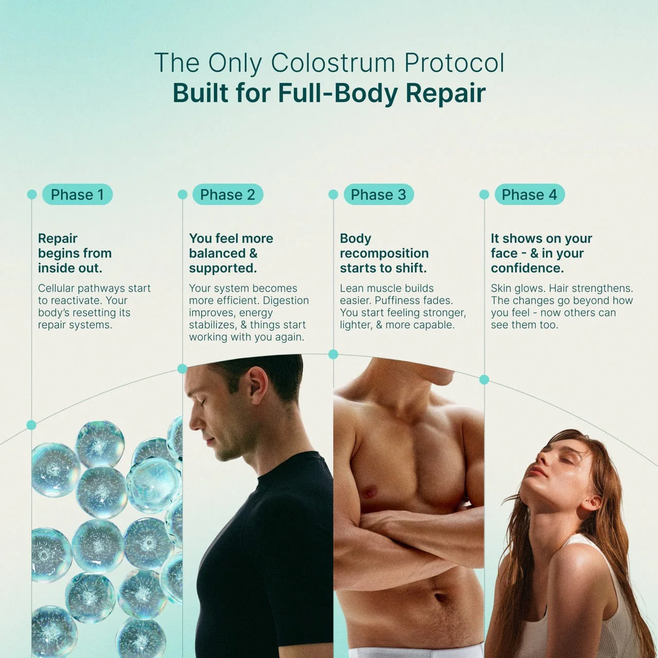 Healthletic™ Daily Colostrum | VIP 6+6 New Year’s Deal - Image 4