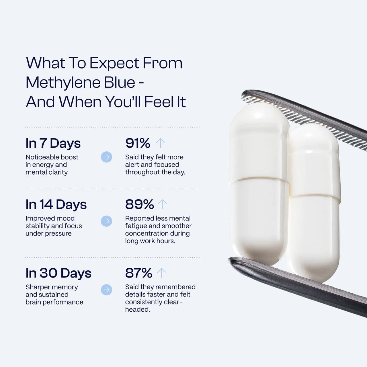 Ultimate MB Capsules + Vit C. - Image 3