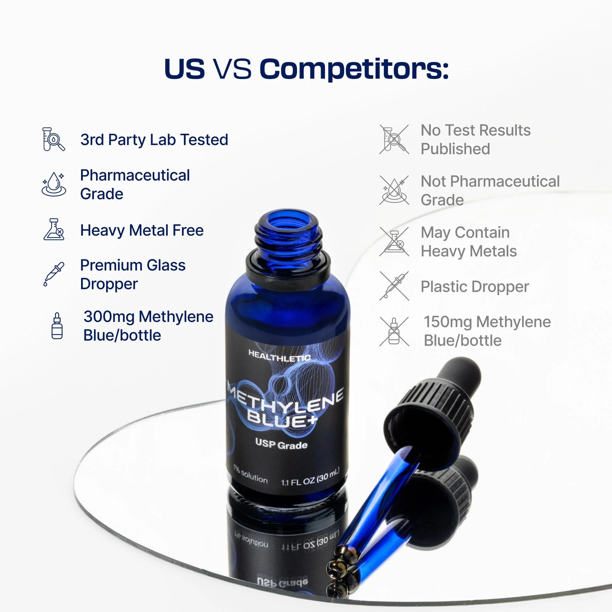 Methylene Blue 1% 30mL | VIP 6+6 Valentine's Day Deal - Image 11
