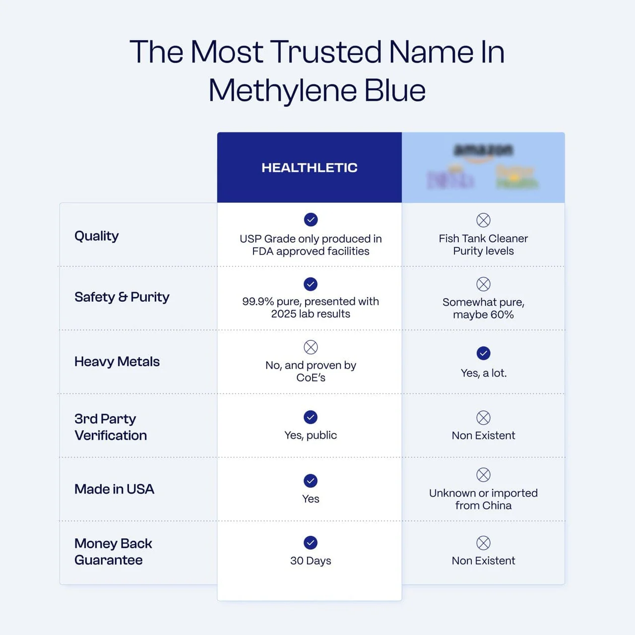 Ultimate Methylene Blue 1% 30mL (1.0 oz) - Image 7