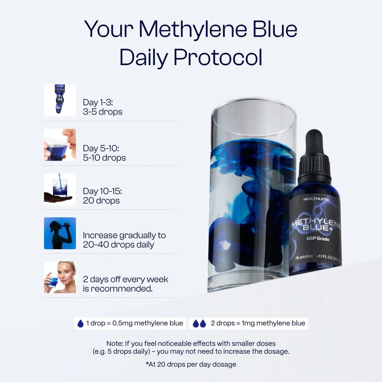 Ultimate Methylene Blue 1% 30mL (1.0 oz) - Image 8